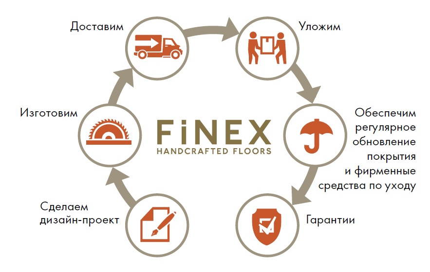 полы finex сретенский бульвар. Смотреть фото полы finex сретенский бульвар. Смотреть картинку полы finex сретенский бульвар. Картинка про полы finex сретенский бульвар. Фото полы finex сретенский бульвар